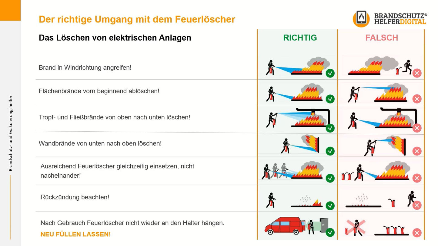BrandschutzhelferDIGITAL® - Hybride Brandschutz- und Evakuierungshelferausbildung